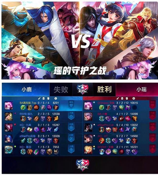 Riot Games发布了即将更新10的补丁说明